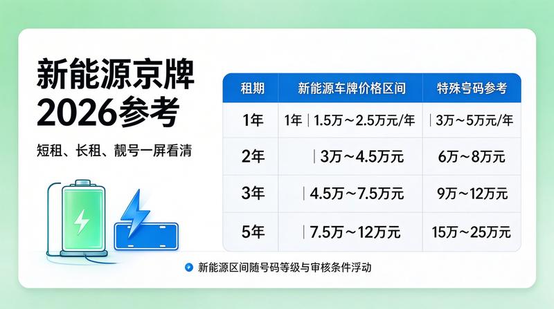 业务流程示意图